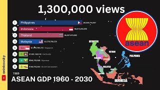 ASEAN GDP 1960  2030 Updated [upl. by Tella404]