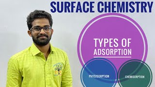 Physisorption and ChemisorptionSurface Chemistry5 [upl. by Arikahc]