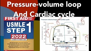 Pressurevolume loop and cardiac cycle full explanation in HindiUrdu First Aid for theUSMLE step 1 [upl. by Lehplar]