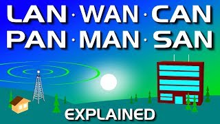 Network Types LAN WAN PAN CAN MAN SAN WLAN [upl. by On539]