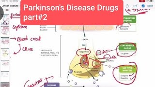 pharmacology Parkinsons Disease Drugs part2 neurology 162  First Aid USMLE Step 1 [upl. by Galatia]