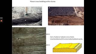 Sedimentology Lecture 7 Part3 Bedforms under Unidirectional Flow Conclusion [upl. by Skillern531]