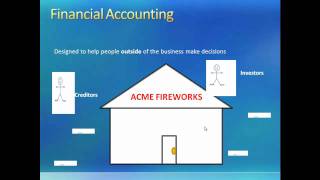 11 Introduction to Accounting I [upl. by Tiernan94]