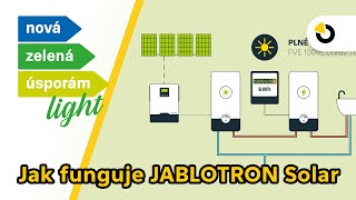 Jak funguje JABLOTRON Solar [upl. by Nnairrehs]