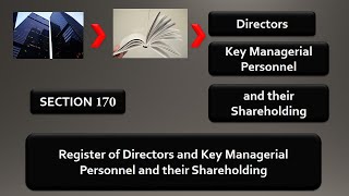 20 Section 170  Register of Directors and Key Managerial Persons and Thier Shareholding [upl. by Elocim387]