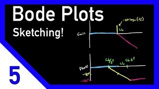 Bode Plots by Hand Complex Poles or Zeros [upl. by Uol]