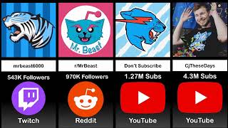 All MrBeasts Channels Subscriber Count 2024 UPDATED [upl. by Dressler595]