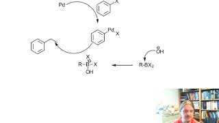 The Suzuki reaction [upl. by Tfat]