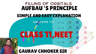 CHEMISTRY AUFBAUS PRINCIPLE [upl. by Colier905]