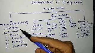 Classification of measuring analog instruments [upl. by Mariellen]