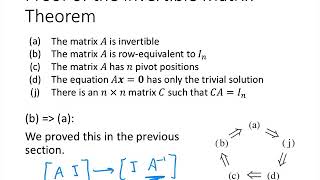 Linear Algebra  Lecture 25  The Invertible Matrix Theorem [upl. by Akinajnat]