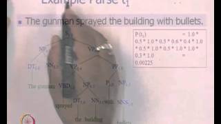 Mod01 Lec09 Brief on Probabilistic Parsing amp Start of Part of Speech Tagging [upl. by Jorie]