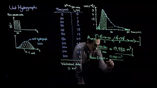 Unit Hydrograph Theory  Part 2 [upl. by Littlejohn]