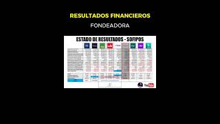 Fondeadora en problemas financieros [upl. by Claribel715]