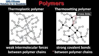 A5 Thermoplastic and thermosetting polymers SL [upl. by Atnas]