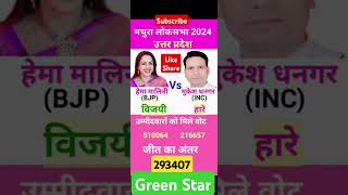 हेमा मालिनी मथुरा उतरप्रदेश लोकसभा चुनाव 2024 HemaMalini Mathura UttarPradesh LokSabha election [upl. by Adnawed]