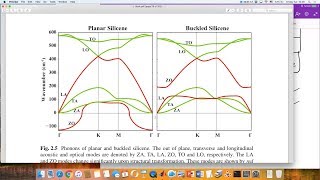 MSN 514  Lecture 32 Phonons and stability [upl. by Mahtal220]