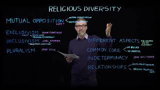 How should we think about the plurality of religions [upl. by Mcroberts744]