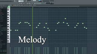 Remake Rilès  REMEDY In FL Studio [upl. by Jacob]