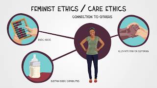 Alternative Paradigms Care Ethics and Feminine Ethics [upl. by Adirf]