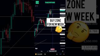 How to make 1000 off trading Gold in this new week  forex forextrading trading viralshorts [upl. by Llecrup195]