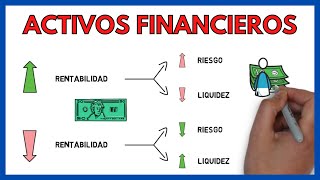 financiación ajena corto plazo [upl. by Deva431]