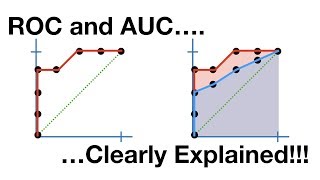 ROC and AUC Clearly Explained [upl. by Olaznog393]