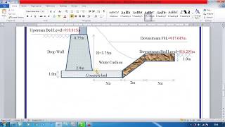 Design of canal Drop [upl. by Hallett]