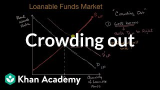 Crowding out  AP Macroeconomics  Khan Academy [upl. by Ninerb342]