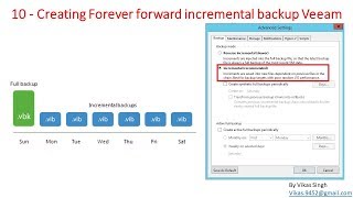 Veeam Advance Training  10  Creating Forever forward incremental backup Veeam [upl. by Firahs]