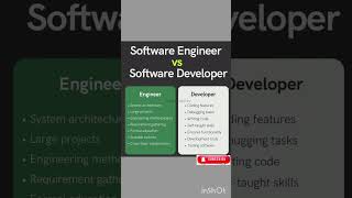 Software Engineer vs Software Developer The TRUTH Explained softwaredeveloper coding tech ai [upl. by Aline943]