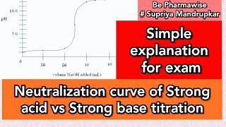 Neutralization curves Acid base titrations Strong acid vs Strong base BePharmawise [upl. by Banquer251]