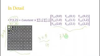 2D Discrete Cosine Transform 2DDCT [upl. by Marquardt753]