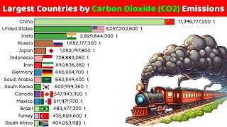 Largest Countries by Carbon Dioxide CO2 Emission in the World [upl. by Eutnoj377]