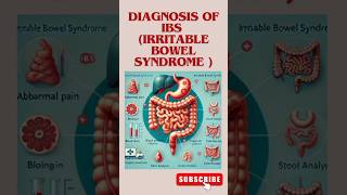 Diagnosis of Irritable Bowel Syndrome IBS shortsvideo irritablebowelsyndrome diagnosisofibs [upl. by Nwahsauq743]