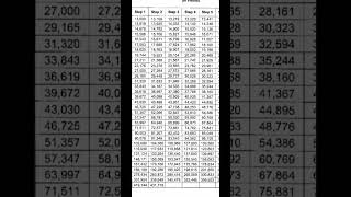 2023 Salary increase for National Government Agency 4th Tranche Salary Table [upl. by Ansel104]