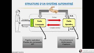 formation automatisme industrielle  introduction [upl. by Cirtap]