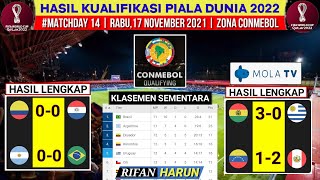 Hasil Kualifikasi Piala Dunia 2022 Zona Conmebol  Argentina vs Brazil  Hasil Bola Hari ini [upl. by Ellette]