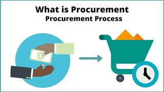 What is Procurement  Procurement Process [upl. by Ydnys692]