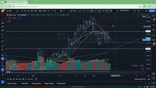 TSLA Full Trade Review Lesson How NOT To Manage Your Trades [upl. by Luing875]