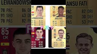 Fifa 19 Vs Fifa 24 FC Barcelona Players Card 🌪️🥶 fifamobilegaming fifamobilecontent [upl. by Imogen471]