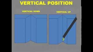 Basic Groove welding joint positions Plates [upl. by Hutton]