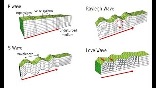 Seismic Methods Elasticity and seismic waves [upl. by Armmat]