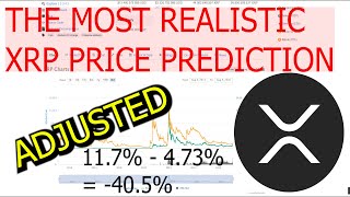 The most realistic Ripple  XRP Price Prediction for the End of 2021 based on Market data NEW [upl. by Nosyt]