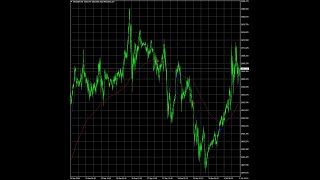 No Longer Fake Moving Average Crossover Indicator Revealed [upl. by Eledoya]