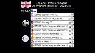 England  Premier League  All Winners 188889  202324 [upl. by Nazar]