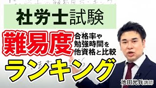 社労士試験の難易度ランキング！合格率や勉強時間を他資格と比較 池田光兵講師｜アガルートアカデミー [upl. by Adda]