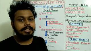 pyrosequencing [upl. by Gertie625]