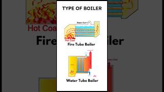 Type Of Boiler boiler chemical [upl. by Spearing]