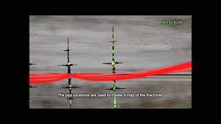 How Does Hydraulic Fracturing Work [upl. by Hras]